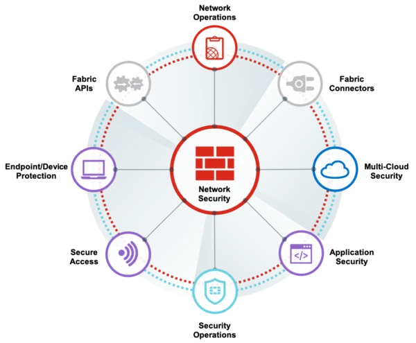 network_security