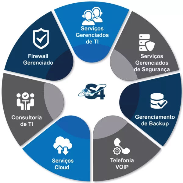 servicos-s4ti